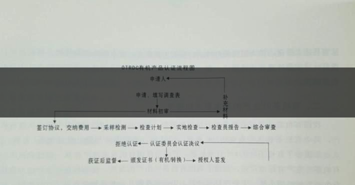 有機茶葉生產(chǎn)規(guī)范的條件都有哪些？（下敘）-1